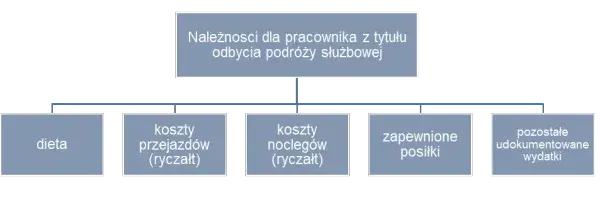 Jak obliczyć ryczałt za nocleg w delegacji zagranicznej – uniknij błędów