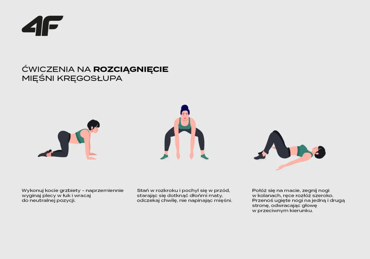 Ilustracje pokazują ćwiczenia na kręgosłup: koci grzbiet, skłon w rozkroku i skręt tułowia leżąc.