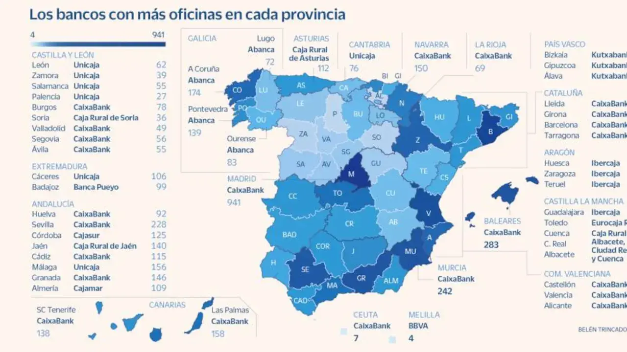 Mapa de España que muestra cuántos bancos hay en cada provincia, con CaixaBank liderando en Madrid con 941 oficinas.