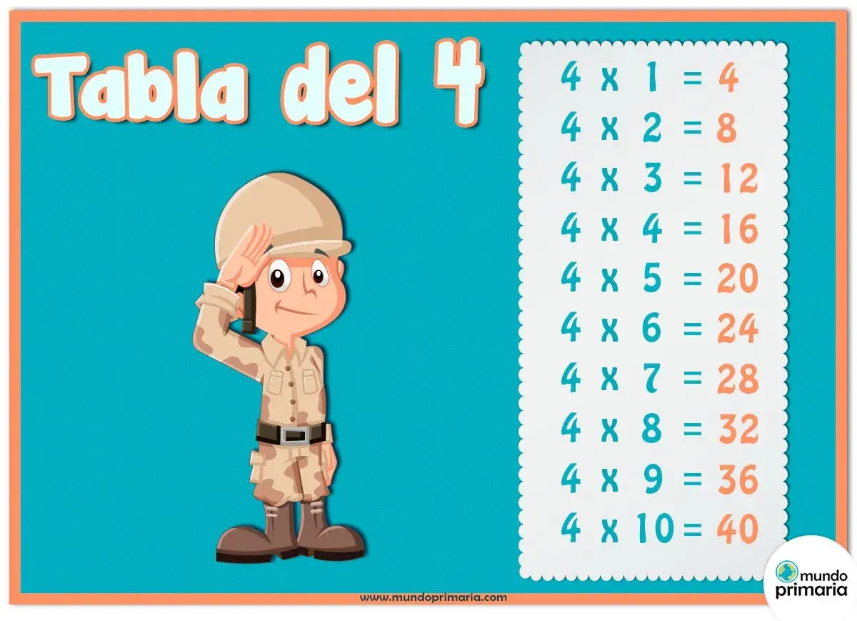 Un soldado saluda junto a la tabla del 4, mostrando las multiplicaciones del 1 al 10.