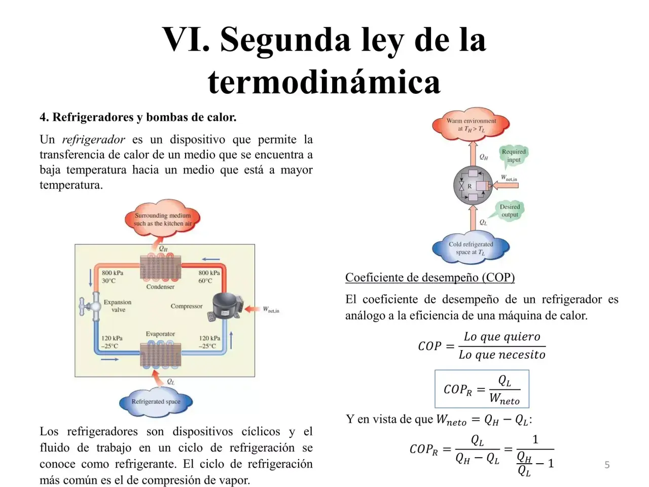 Diagrama de un refrigerador mostrando transferencia de calor y trabajo. Se explica el COP, que es el coeficiente de desempeño.