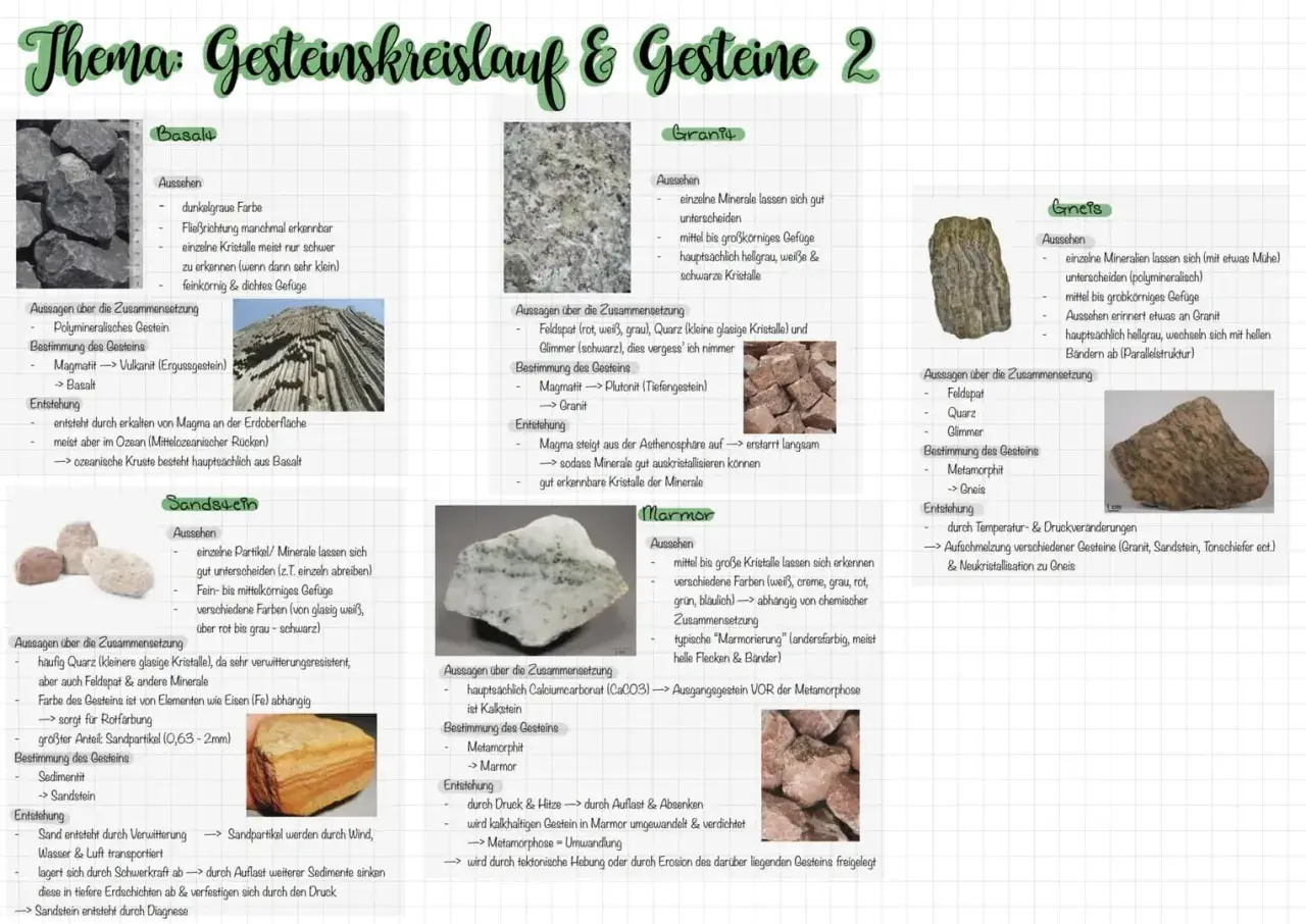 Gesteinsarten Tabelle: Basalt, Granit, Sandstein, Marmor und Gneis mit ihren Eigenschaften und Entstehungsarten.