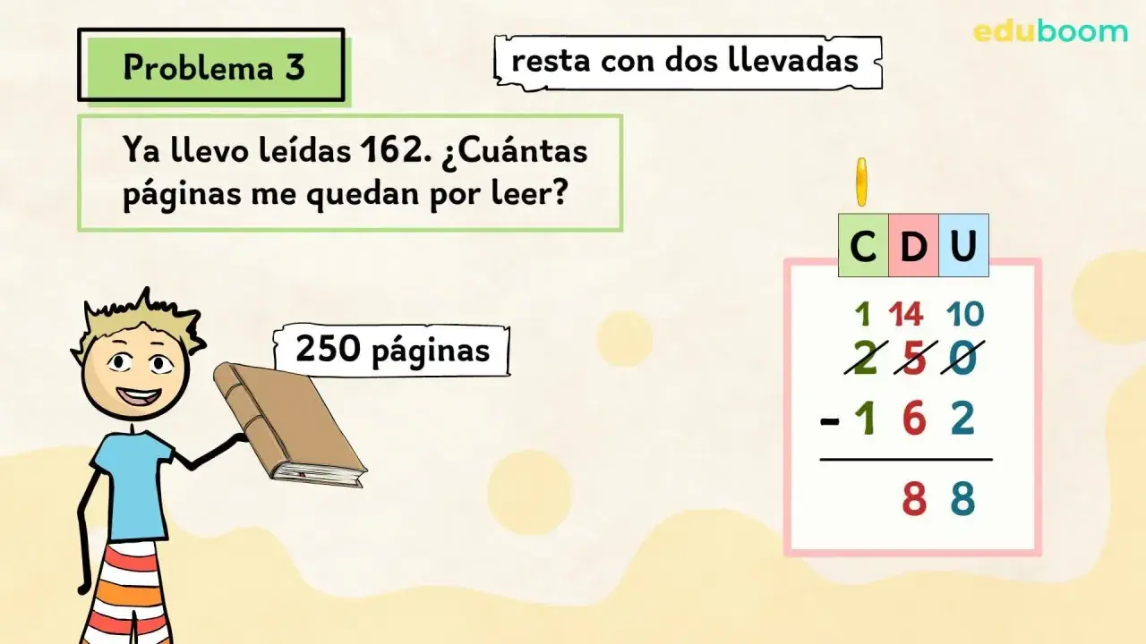 Un niño con un libro resuelve restas con llevadas: 250 - 162 = 88.