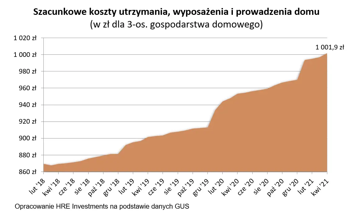 Koszty utrzymania mieszkania w bloku: jak płacić mniej? Poradnik