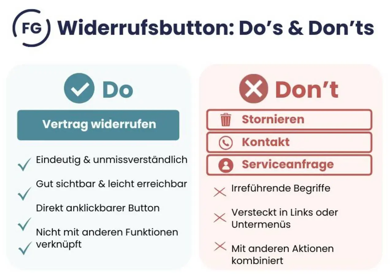 Checkliste für den **Widerruf Vertrag**: klar, sichtbar, direkt anklickbar. Vermeiden Sie irreführende Begriffe oder versteckte Optionen.