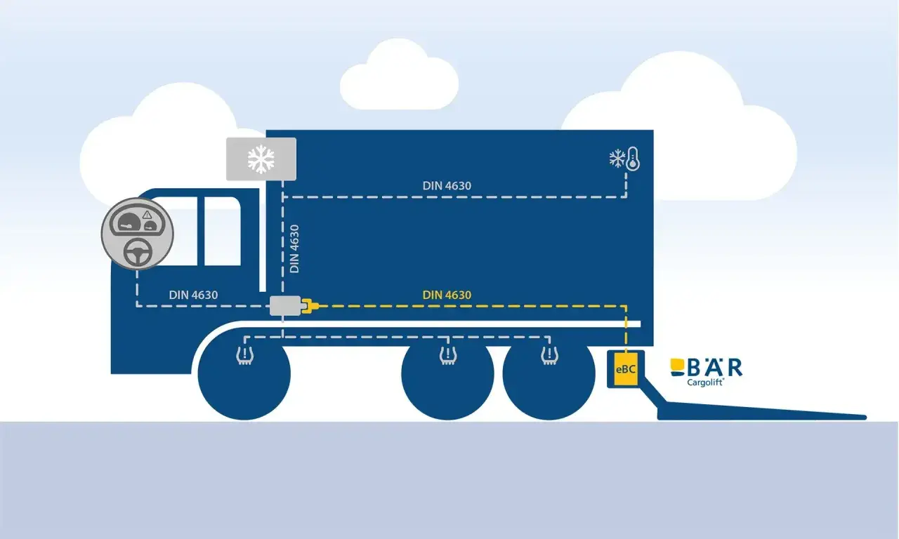 Schema zeigt, was eine Ladebordwand ist: ein Liftsystem am LKW-Heck, gesteuert über eBC.