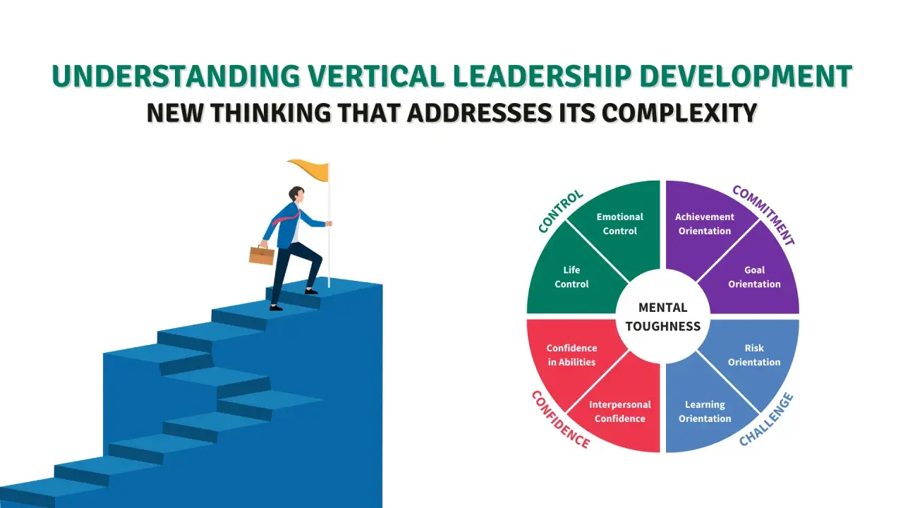 A man climbs stairs towards a flag, symbolizing vertical leadership development. A circular diagram shows mental toughness components.