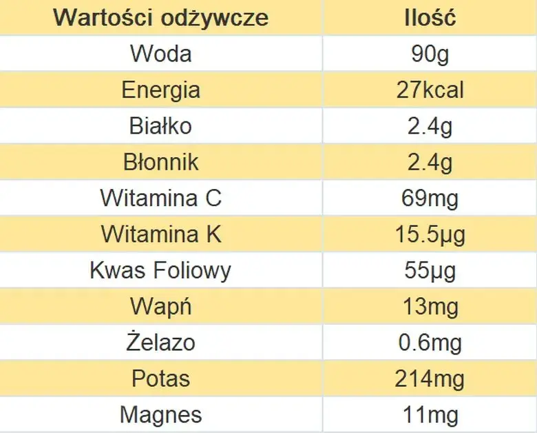 Ile kalorii ma zupa kalafiorowa? Zaskakujące wartości odżywcze