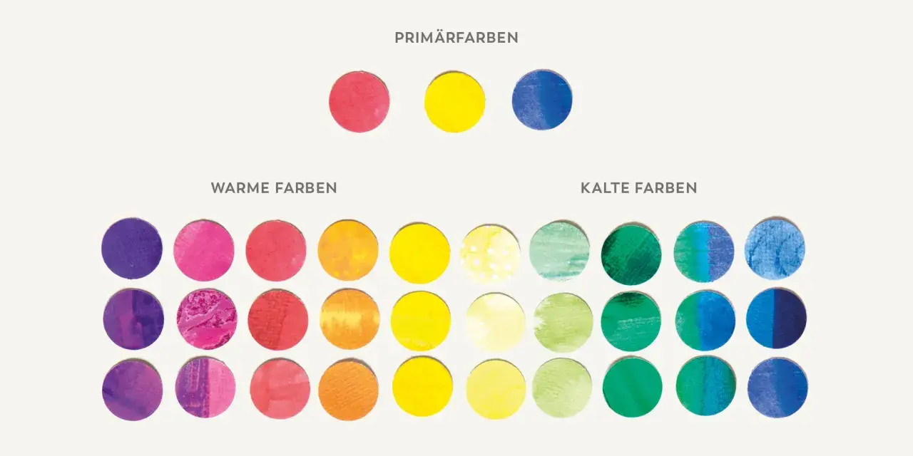 Farbkarte mit warmen Wandfarben: Kreise in Rot-, Orange- und Gelbtönen sowie kühle Blau- und Grüntöne.
