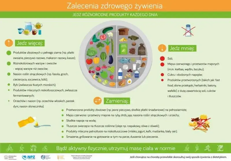 Jak gotować zdrowo i dietetycznie? Proste zasady i smaczne triki.