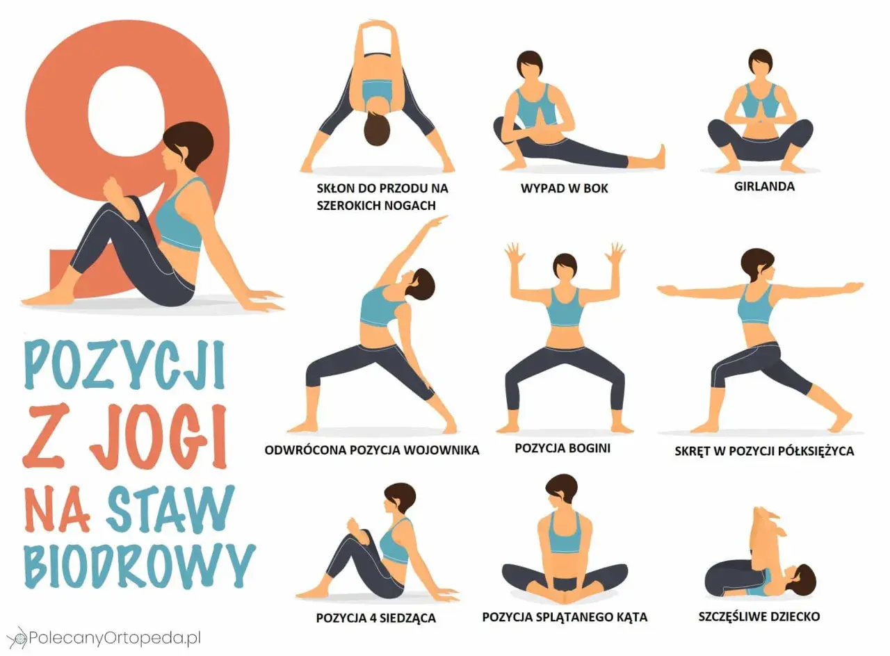 Ilustracja pokazuje 9 pozycji jogi na staw biodrowy, w tym ćwiczenia na hip adduction.