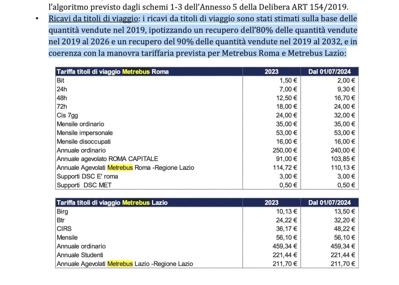 Tabella prezzi Metrebus Roma e Lazio: quanto dura il biglietto della metro? Scopri i costi dei biglietti Bit, 24h, 48h, 72h, Cis 7gg, Mensile, Annuale e Agevolati.