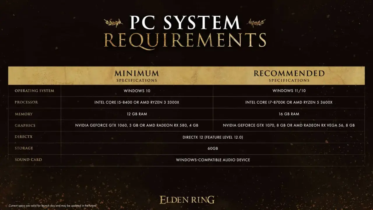 Tableau des configurations PC minimales et recommandées pour Elden Ring : processeur, RAM, carte graphique, DirectX, stockage et carte son.