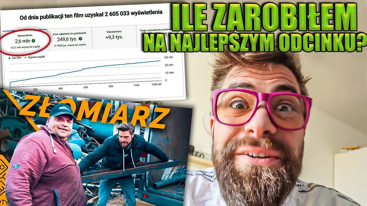 Poznaj zarobki aktorów Złomowiska PL za odcinek - szokujące stawki