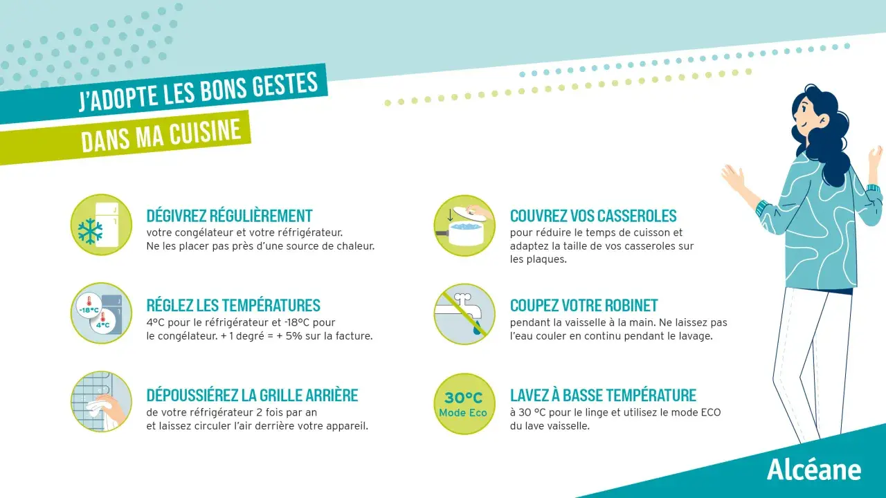 Conseils pour votre cuisine : dégivrez, réglez les températures, couvrez vos casseroles, lavez à basse température pour retrouver de l'énergie.