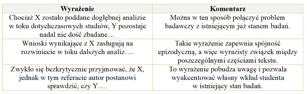 Jak napisać esej: proste kroki, które ułatwią Ci zadanie
