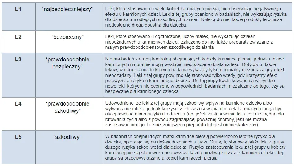 Bezpieczne leki na alergię przy karmieniu piersią – co warto wiedzieć