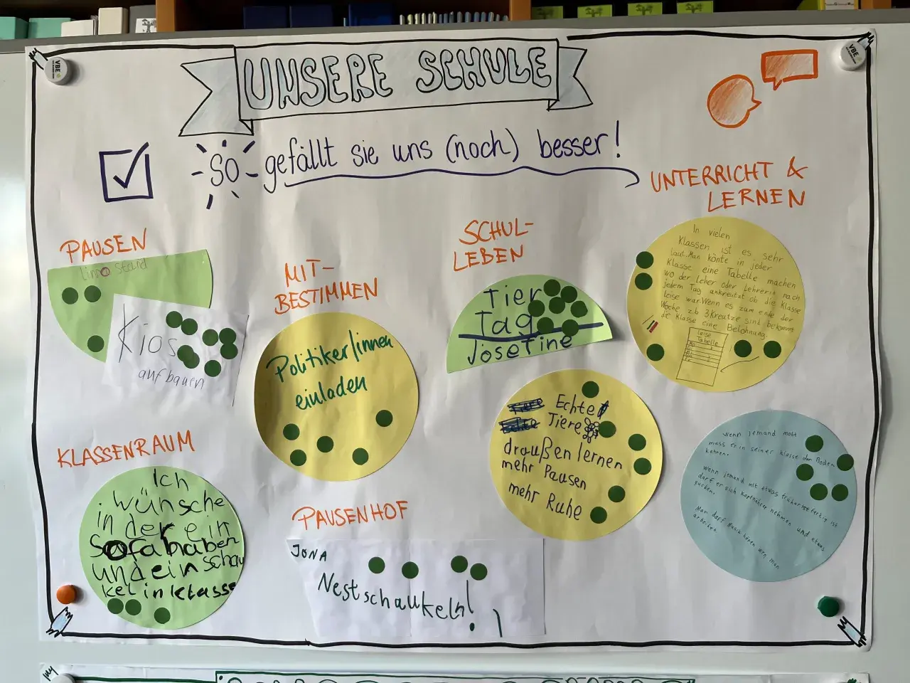 Schüler gestalten ein Lernplakat über ihre Schule. Ideen für Pausen, Schulalltag und Unterricht werden gesammelt.