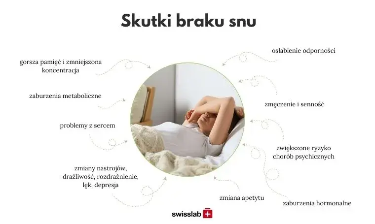 Zaburzenia snu: do jakiego lekarza? Kompletny przewodnik