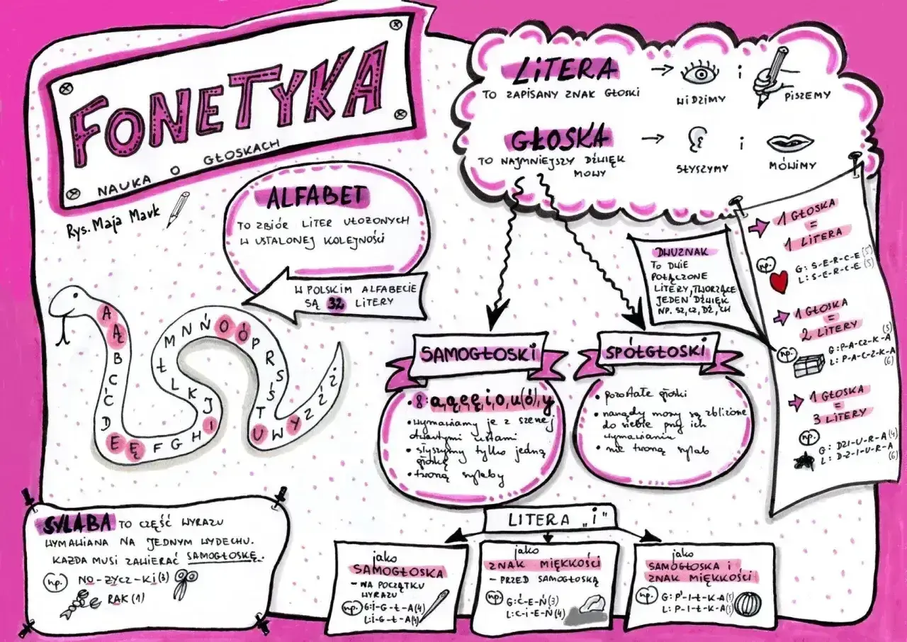 Samogłoski to dźwięki mowy, które tworzą sylaby. W polskim alfabecie jest 32 litery, a samogłoski to m.in. a, ą, e, ę, i, o, u, y.