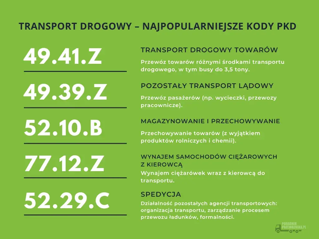 Windykacja: Jaki kod PKD wybrać? Pełny przewodnik 82.91.Z