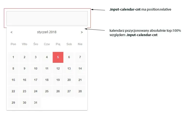 Jak wstawić kalendarz HTML na stronę i uniknąć typowych błędów