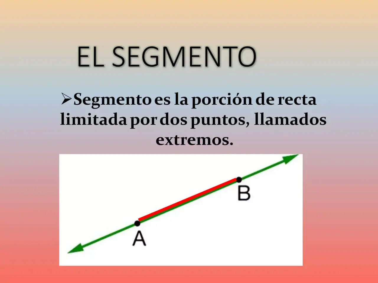 Segmento: porción de recta limitada por dos puntos, A y B. Es como una semirrecta con dos finales.