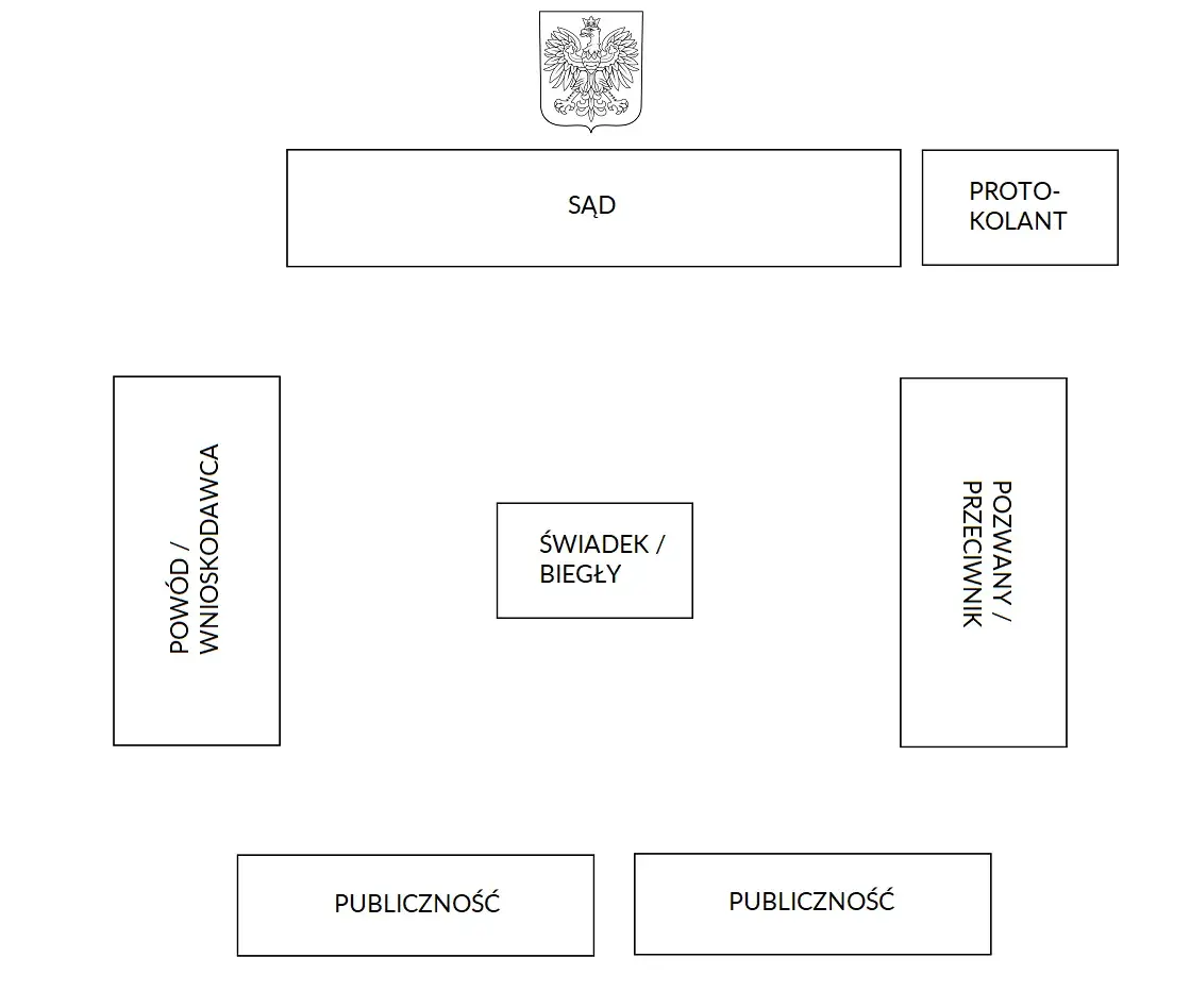 Czy można wejść na salę rozpraw? Zasady, które musisz znać