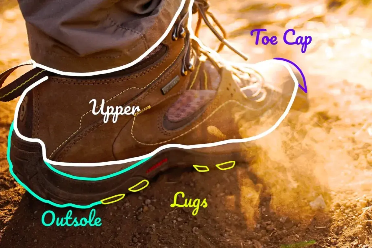 Close-up of a hiking boot, showing the upper, toe cap, outsole, and lugs. Ready for any trail!