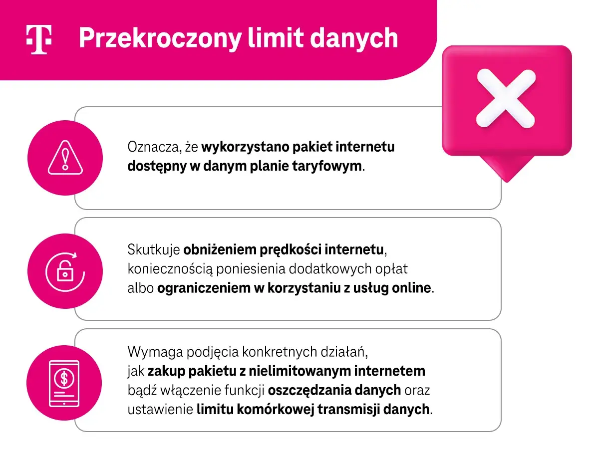 Przekroczony limit danych T-Mobile. Jak sprawdzić stan internetu? Informacje o wykorzystaniu pakietu, konsekwencjach i rozwiązaniach.
