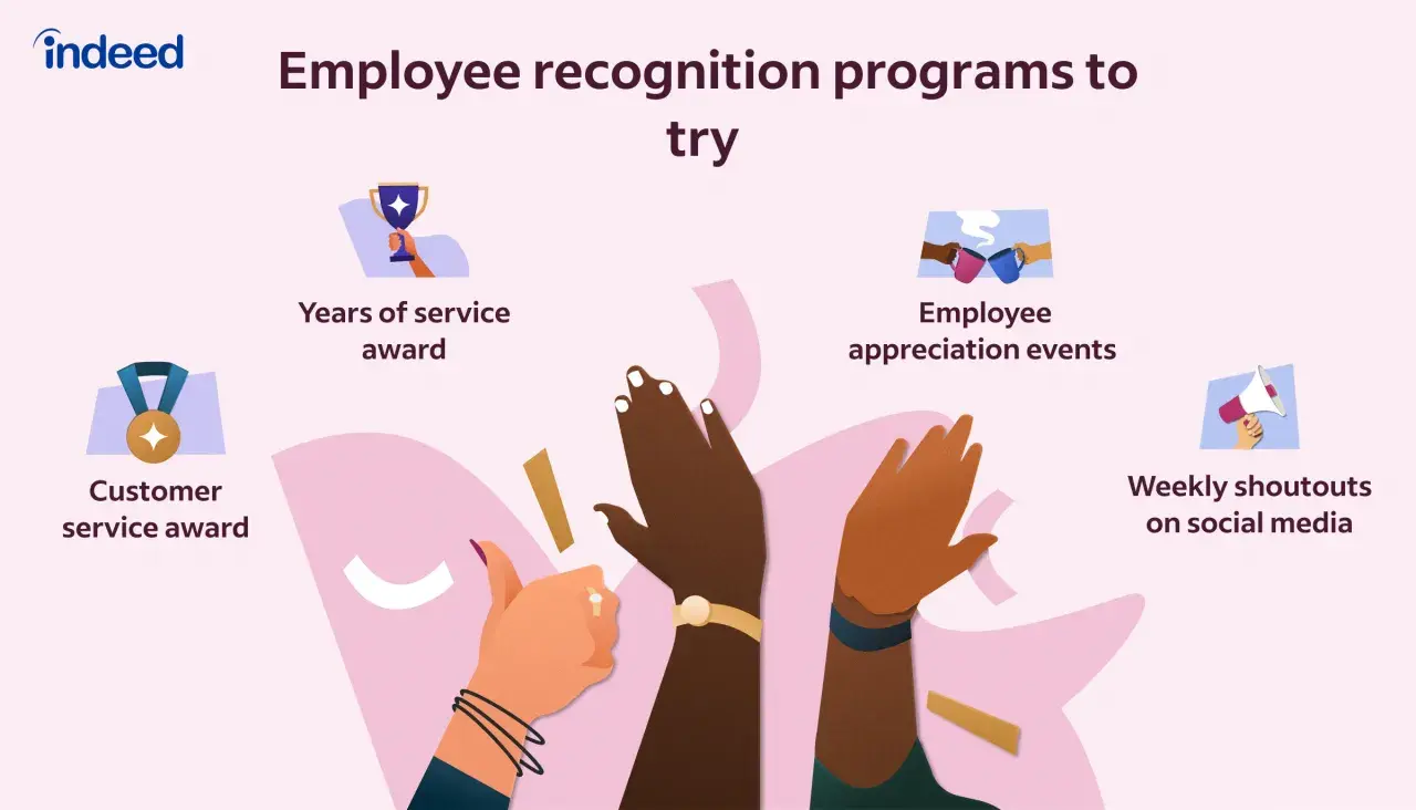 Indeed's guide to employee recognition examples: awards, appreciation events, and social media shoutouts.
