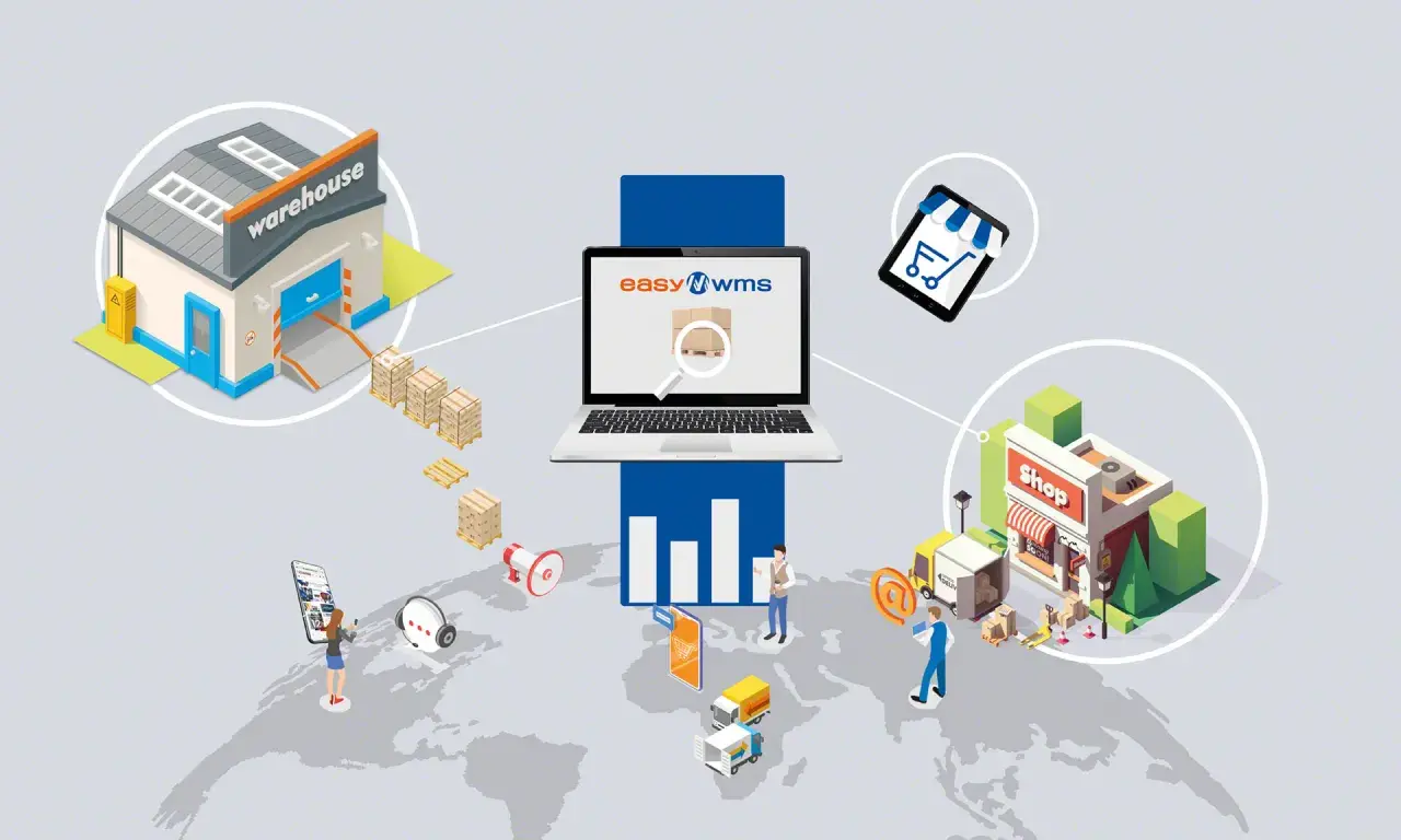Lagerhaus, Laptop mit "easyWMS" und Shop sind verbunden. Ein Netzwerk für **multi channel handel** mit weltweiter Logistik.