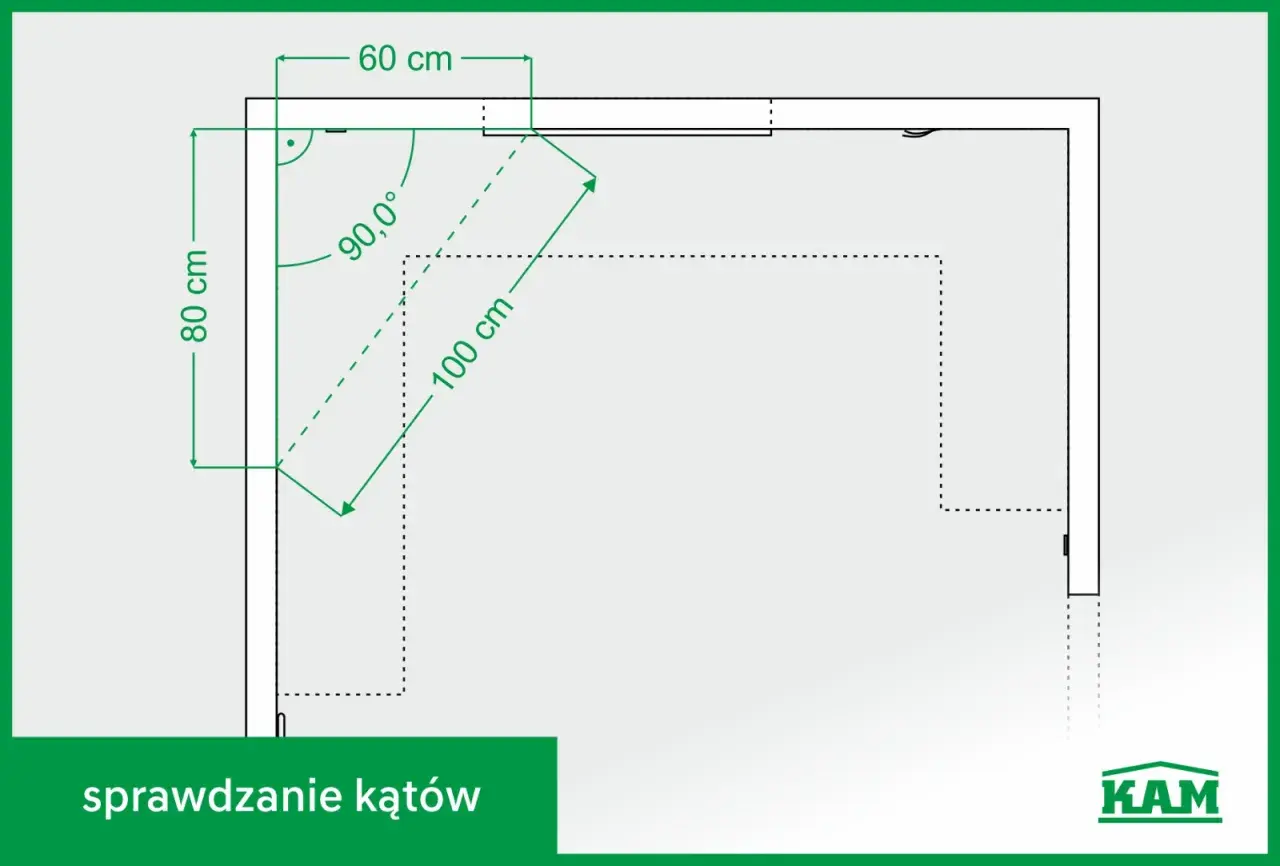 Schemat sprawdza kąt prosty 90,0° w narożniku o wymiarach 60 cm i 80 cm, z przekątną 100 cm.