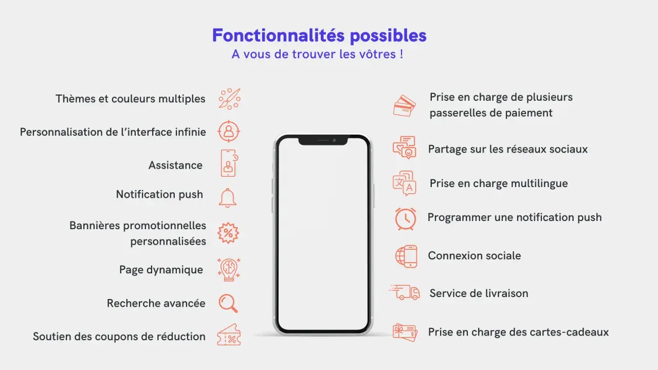 Fonctionnalités d'une application mobile : thèmes, personnalisation, paiements, notifications, etc. Le tarif dépendra des options choisies.