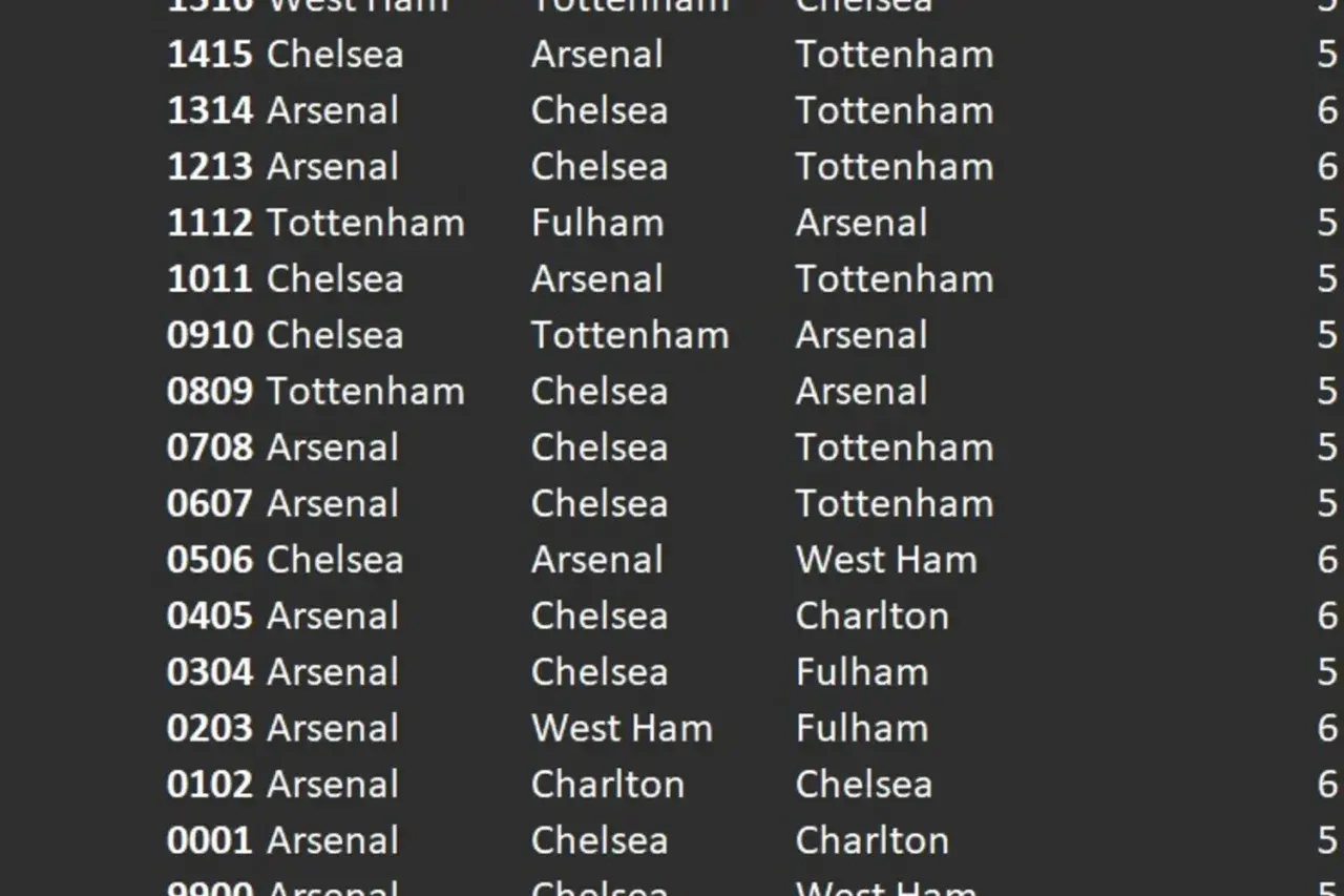 Lista meczów z udziałem klubów piłkarskich z Londynu: Arsenal, Chelsea, Tottenham.