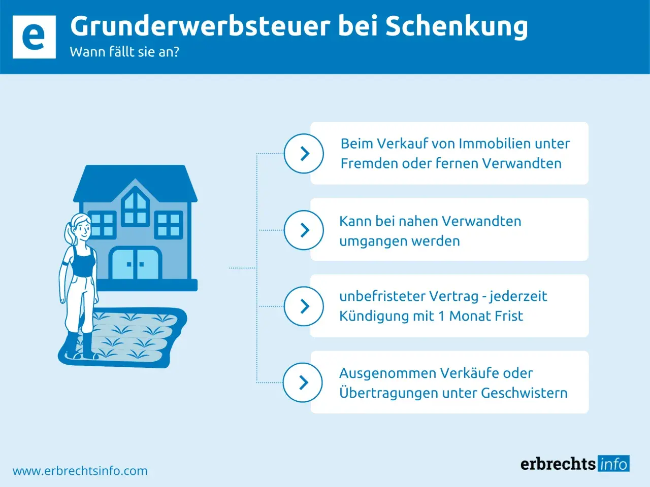 Grunderwerbsteuer bei Schenkung: Befreiung für Familie möglich, wenn Immobilien an nahe Verwandte gehen.