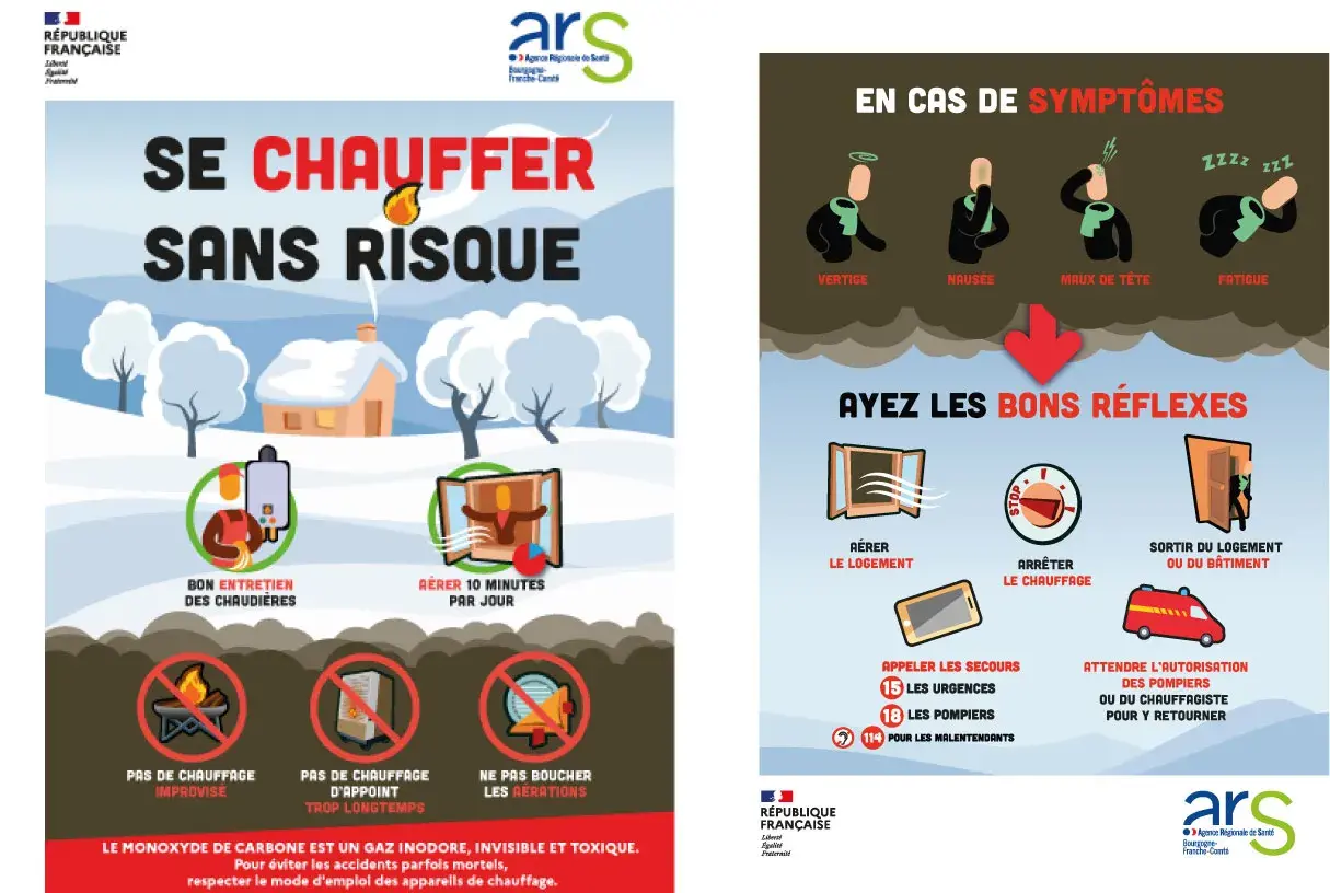 Affiche sur la prévention du monoxyde de carbone : symptômes, aérer, arrêter le chauffage, sortir, appeler les secours.