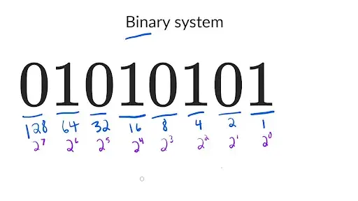 Jak się liczy system binarny - proste metody i przykłady obliczeń