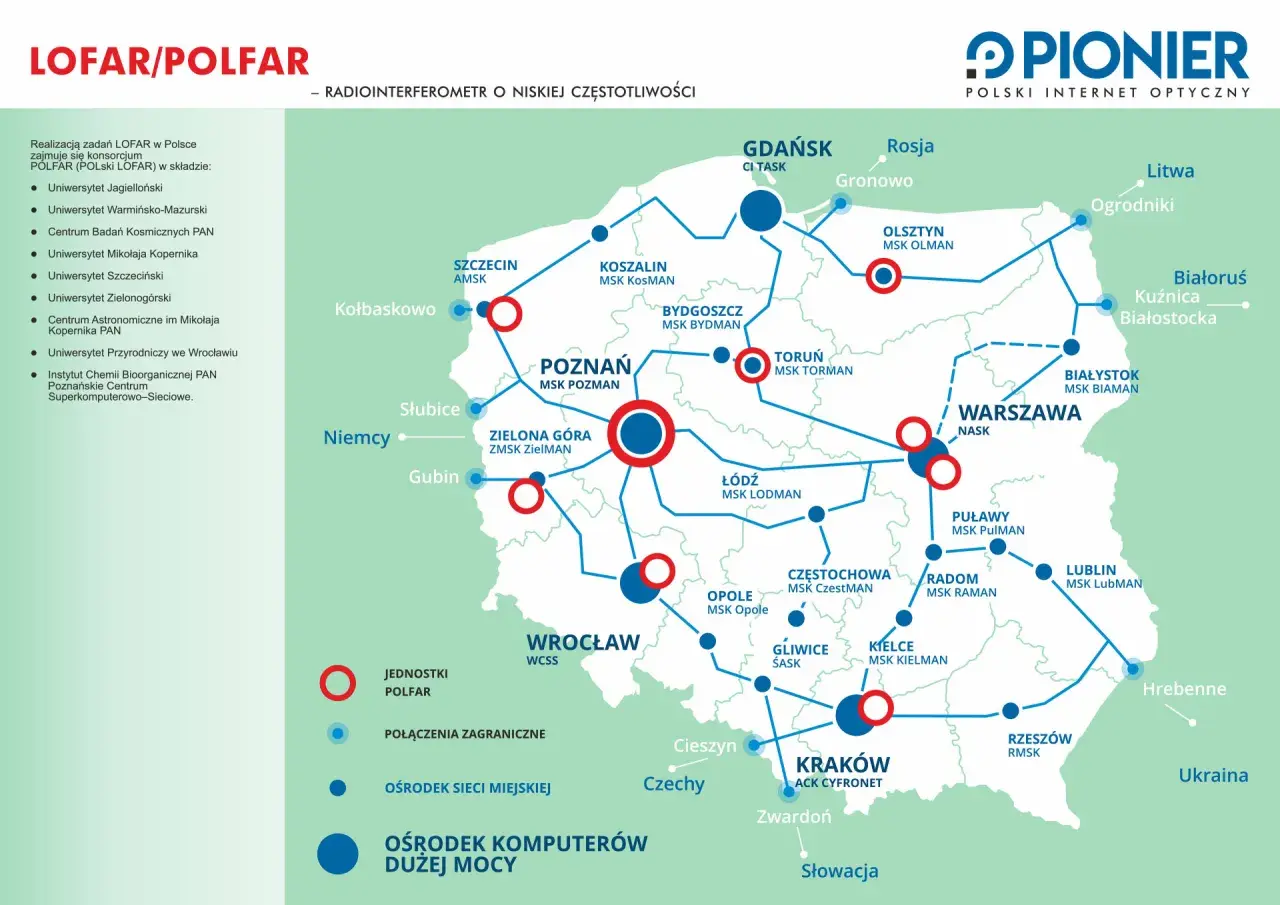 Mapa sieci LOFAR w Polsce z zaznaczonymi ośrodkami badawczymi i połączeniami międzynarodowymi.
