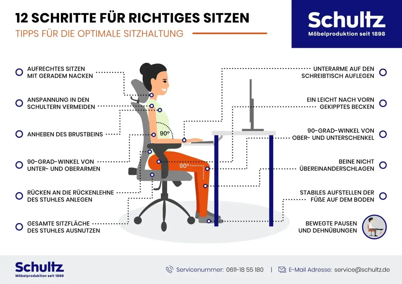 Grafik zeigt 12 Tipps für richtiges Sitzen am Arbeitsplatz, ideal für die Bildschirmarbeit Pause.