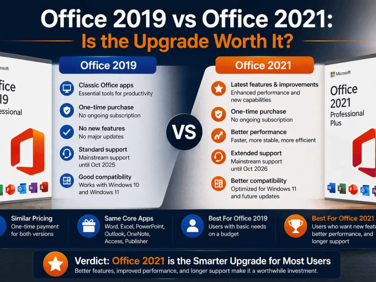 Porównanie Office 2019 i Office 2021. Office 2021 oferuje nowe funkcje, lepszą wydajność i dłuższe wsparcie.