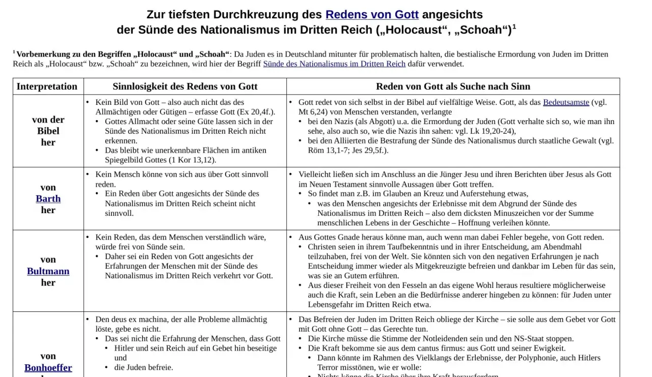 Gott und das Leid: Die Sünde des Nationalismus im Dritten Reich. Ein Text, der die Sinnlosigkeit des Redens von Gott angesichts des Holocausts thematisiert.