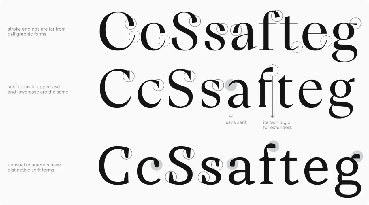 Tipografía con remates distintivos. La "d minúscula" y otras letras muestran variaciones en sus remates, con algunas líneas sin serifa.