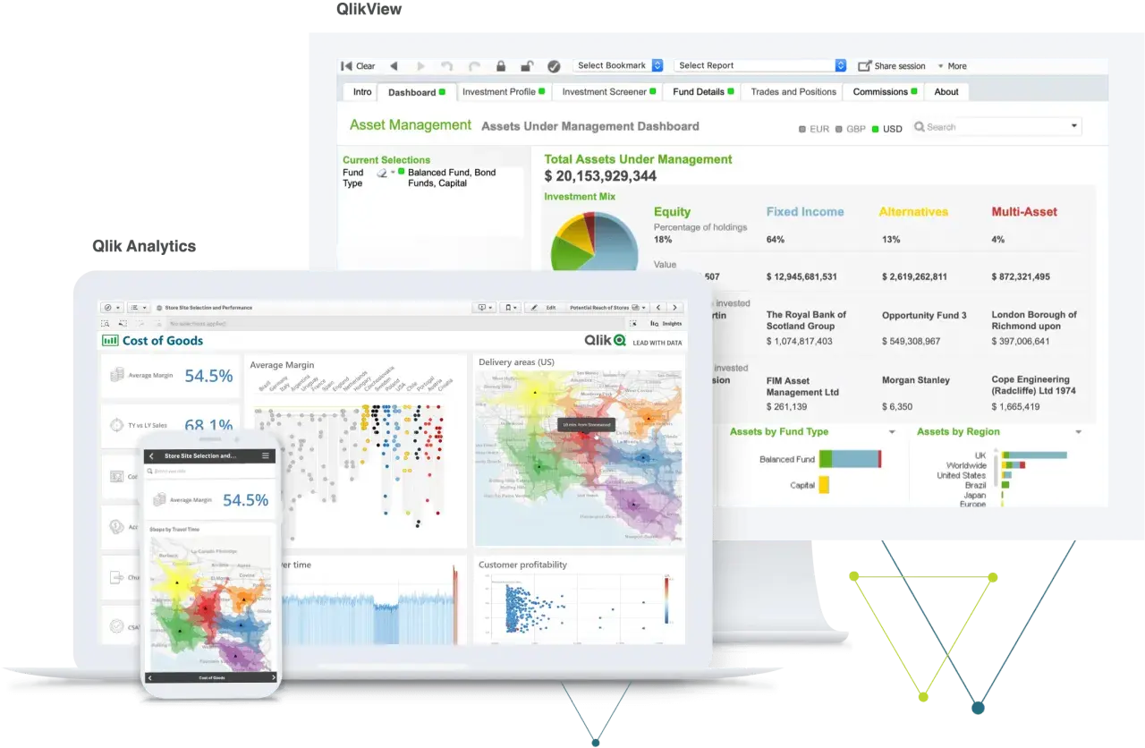 QlikView cos'è? Dashboard di gestione asset con grafici e dati finanziari, mostra investimenti, margini e aree di consegna.