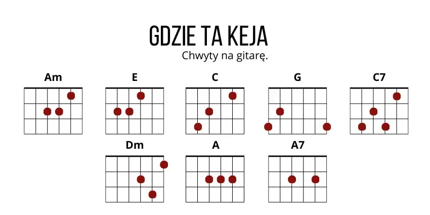 Proste piosenki na gitarę z chwytami, które każdy zagra łatwo