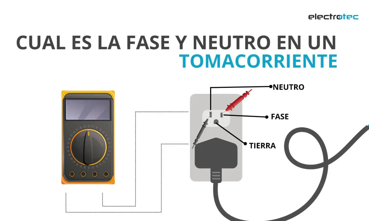 Diagrama muestra cómo identificar la fase y el neutro en un enchufe usando un multímetro.