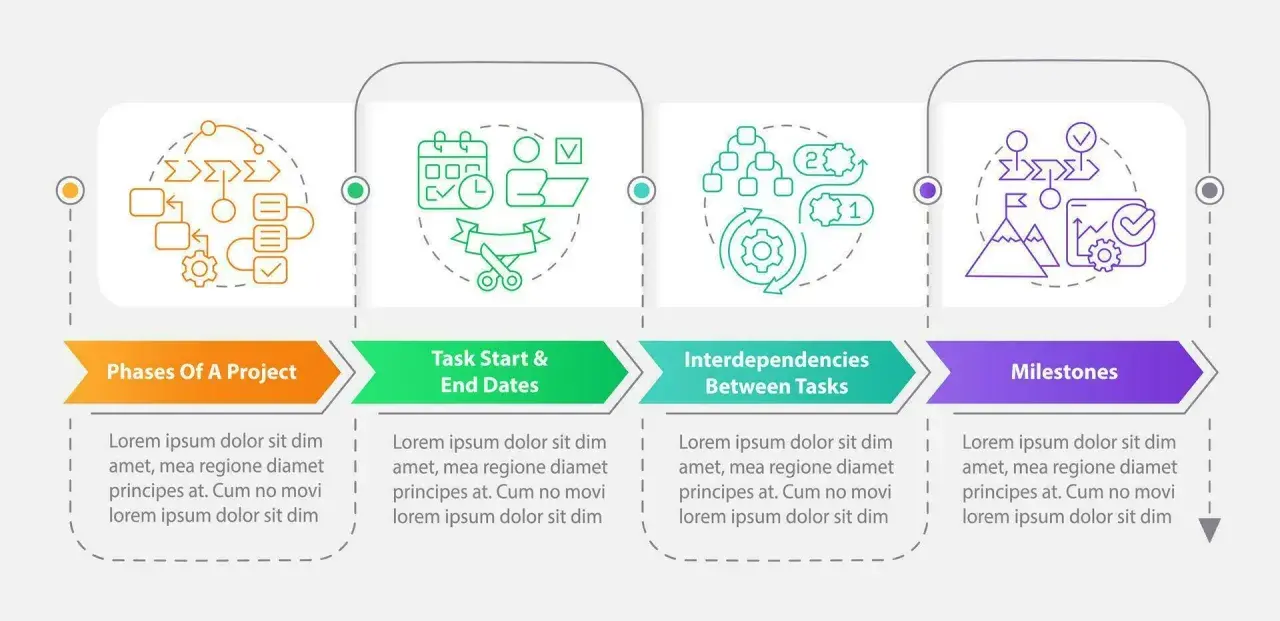 Fasi di progetto, date inizio/fine, interdipendenze e traguardi. Ogni sezione ha un'icona e testo fittizio, utile per pianificare ogni data anno mese giorno.