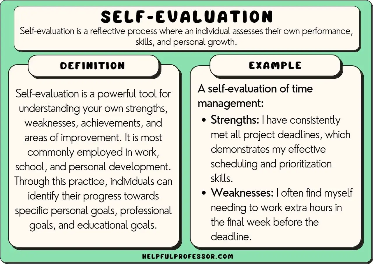Self-evaluation defines strengths and weaknesses in time management, highlighting consistent deadline achievement and areas for improvement.