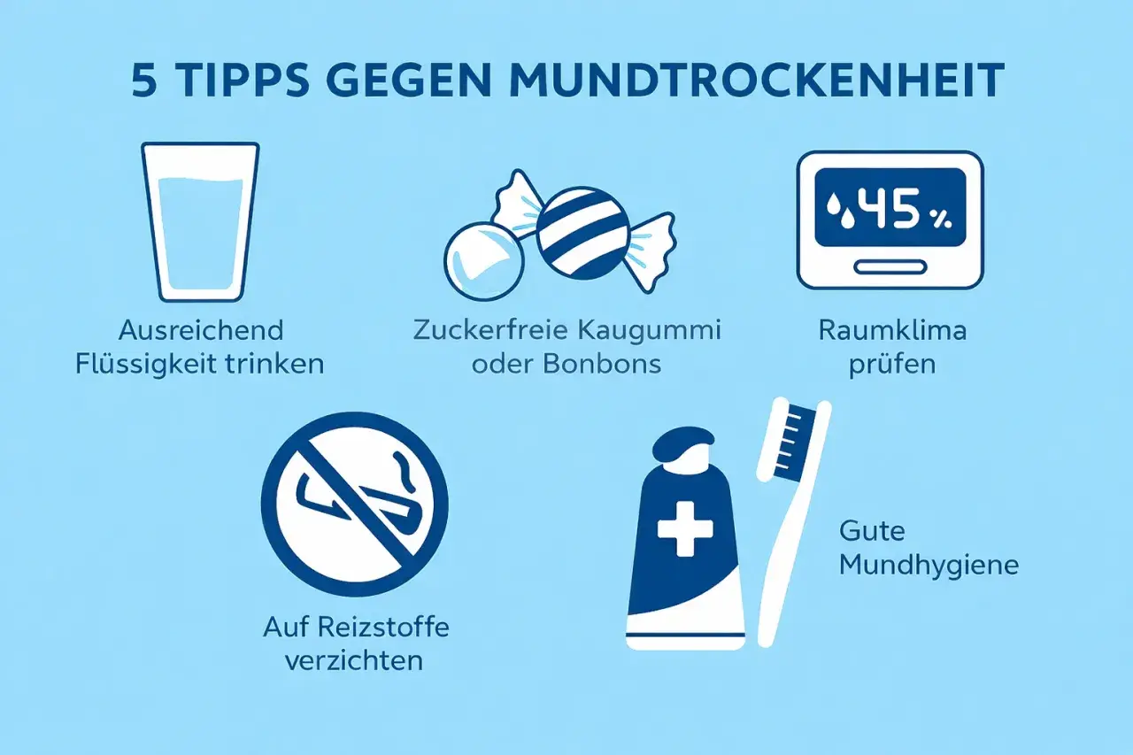 5 Tipps gegen Mundtrockenheit: Trinken, zuckerfreie Bonbons, Raumklima prüfen, Reizstoffe meiden, gute Mundhygiene. Das beste Mittel gegen Mundtrockenheit ist eine Kombination dieser Tipps.