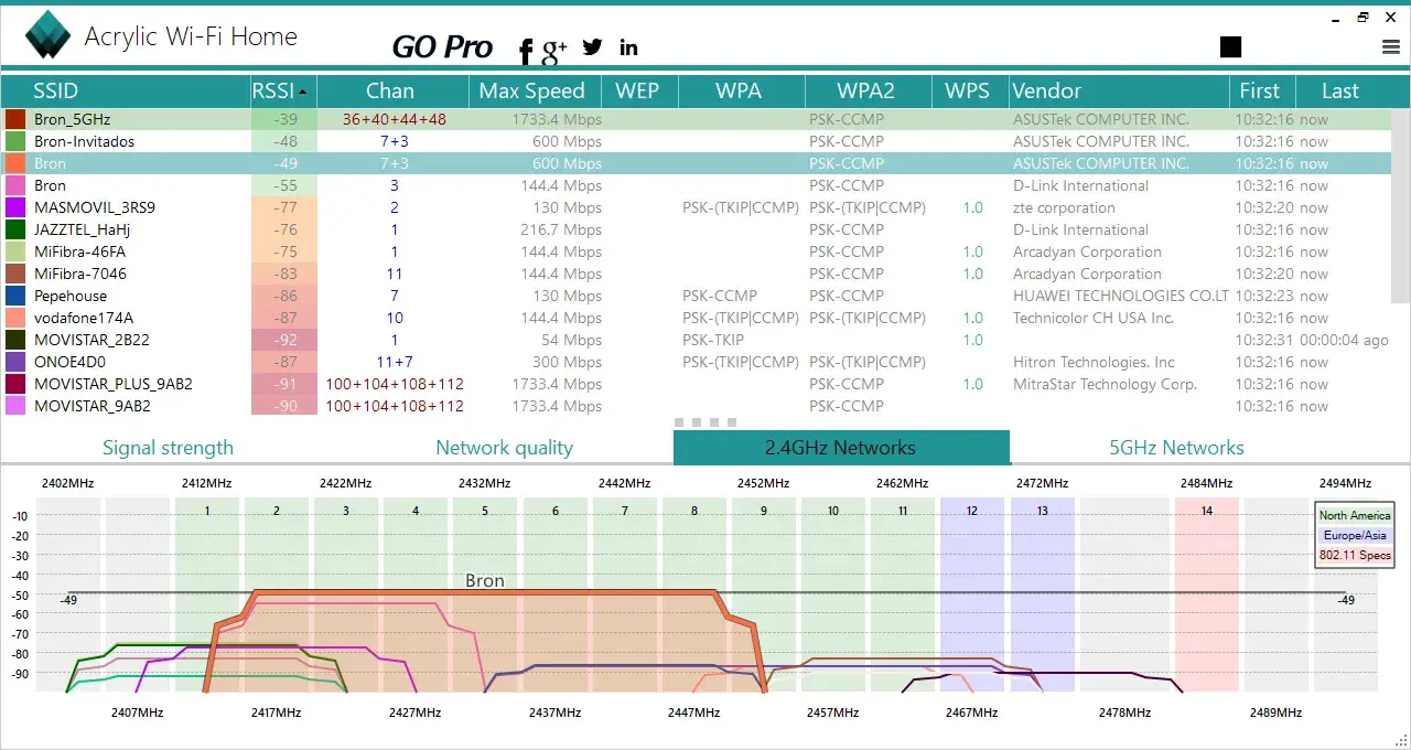 Tabla muestra redes wifi, incluyendo "Bron_5GHz" con señal fuerte, indicando la presencia de wifi 5 ghz.
